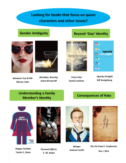 thefingerfuckingfemalefury:  nationalbook:  An epic UPDATE of Molly Wetta’s graphic guide to LGBTQ titles in YA literature now up on YALSA’s website.   ^ The kind of YA literature that it’s important we see more of :D 