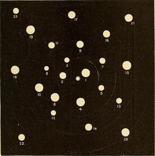 Known Distances Of Stars From Earth In The 1890s, Chart And Table. The Story Of The Sun, Moon And Stars. 1898.