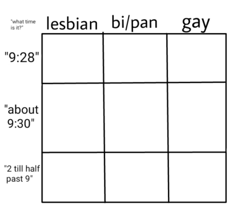 thou-ve:Tag urself im 9:28 lesbian