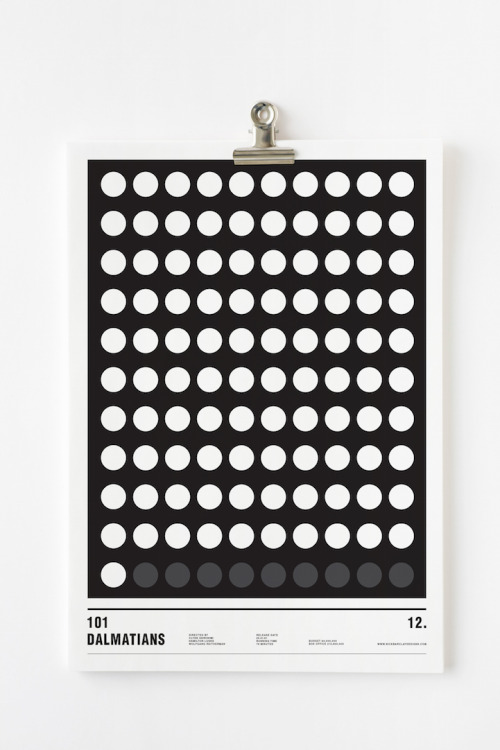 escapekit:  Circle FilmsMinimalist posters have been done to death but designer Nick Barclay has a refreshing take. He has created iconic minimalist movie posters using only circles to capture the film. He condenses down each film into either one circle