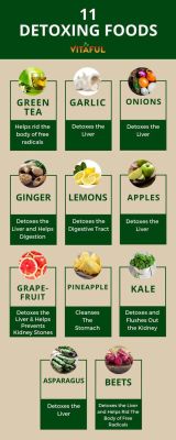 howtolossweight:    11 Detoxing Foods To