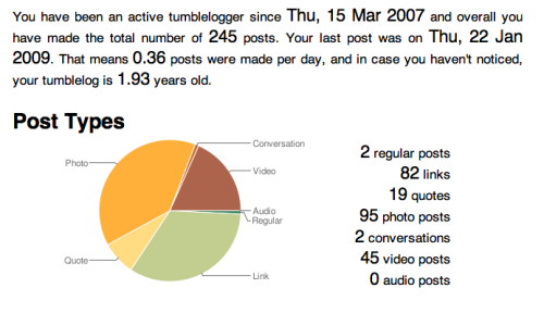 Tumblrstats for my other tumblr.