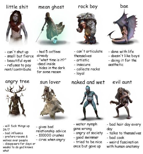 ciri-yen-iris: I tried… tag yourself the witcher 3 monster edition