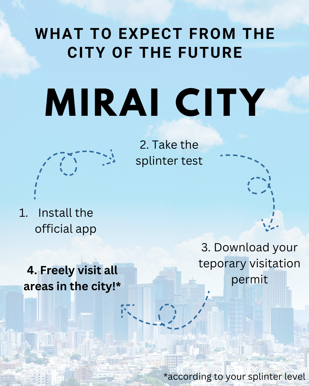 Welcome to Mirai city