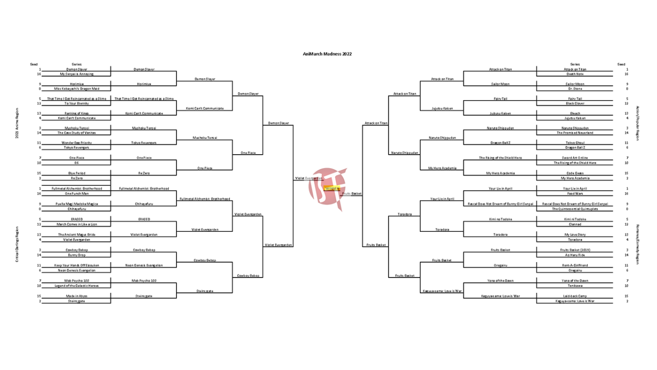 AniMarch Madness 2022 Championship: Fruits Basket (2019) vs. Violet  Evergarden – Beneath the Tangles