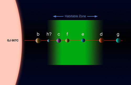 futurist-foresight:  The Gliese system is back in the news again with 3 planets in