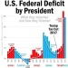 liberalsarecool:Obama and Biden were handed economies in disastrous freefall after