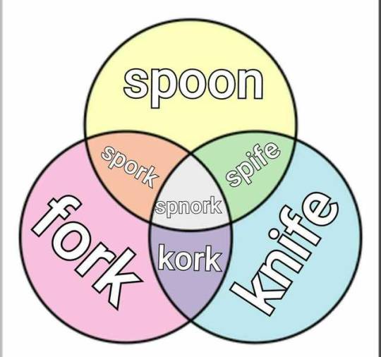trying-to-be-wholesome: I made this diagram for personal reasons  