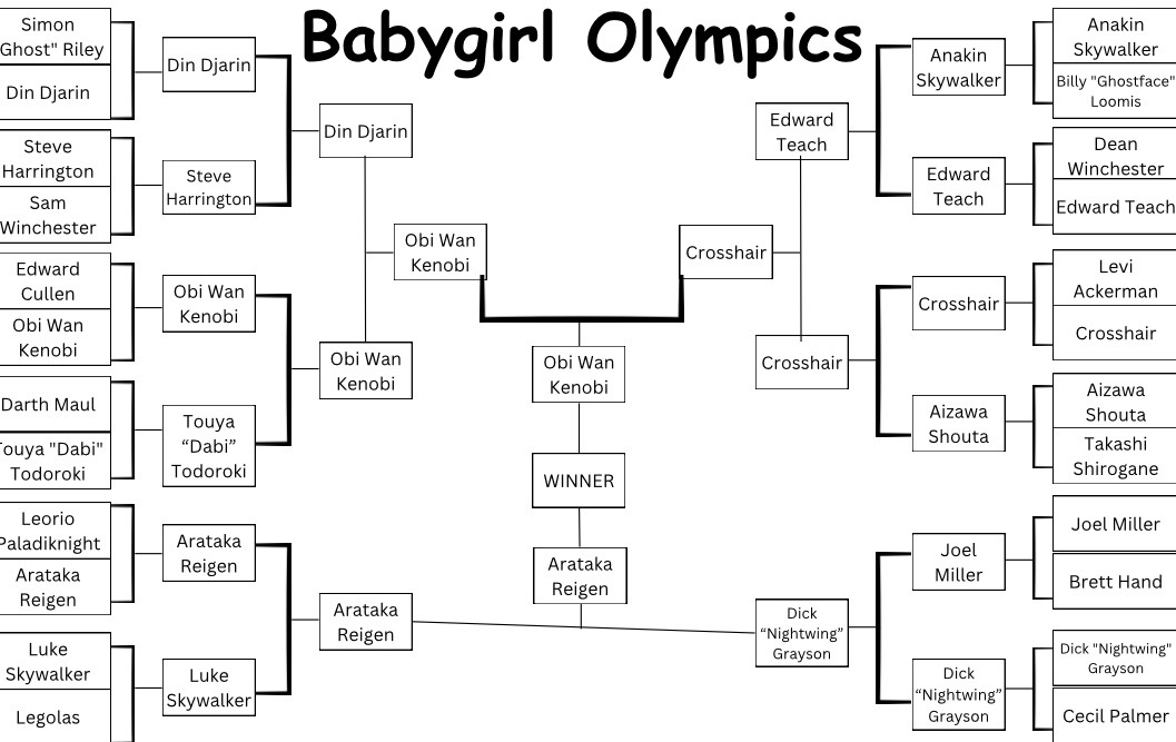 The Babygirl Olympics Poll on Tumblr