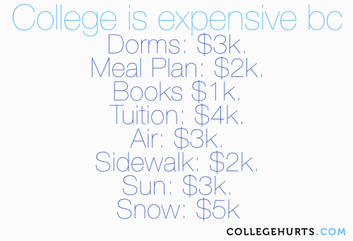  #CollegeHurts  #73: College is expensive bc: Dorms: $3k. Meal Plan: $2k. Books $1k.  