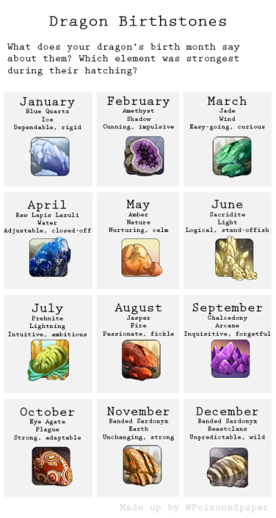 poisonedpaperfr: Tiny tidbits of lore! Do these match your dragons at all?  Arcane: [item