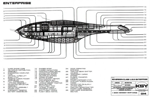 1864david: Sovereign class blueprint