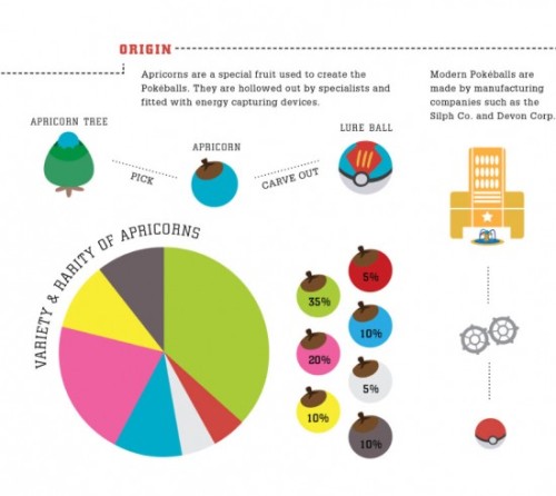 alphabetglue:   The business and statistics behind Pokeballs.  