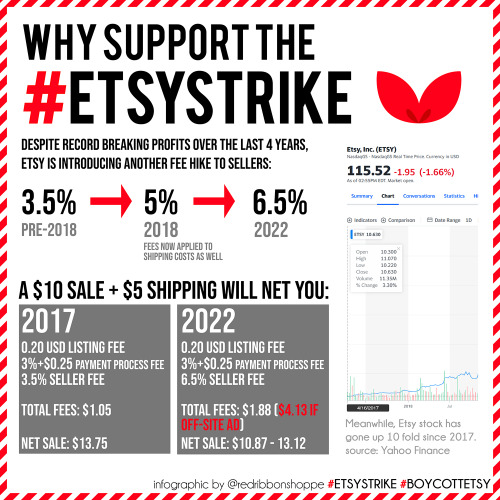 greatnatureslut: HelloI put together an infographic on the Etsy Strike that is currently happening. 