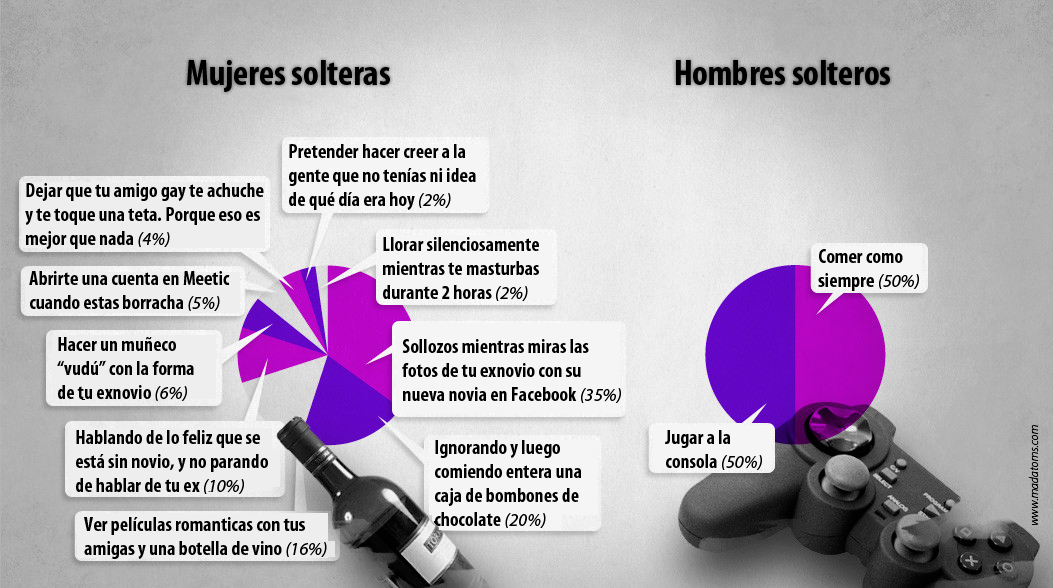 internezz:  Solteras Vs Solteros en San valentín  