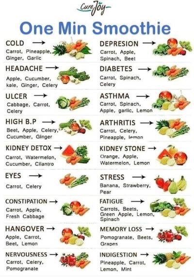 zengardenamaozn:    You should also eat a wide range of foods to make sure you’re getting a balanced diet and your body is receiving all the nutrients it needs.  