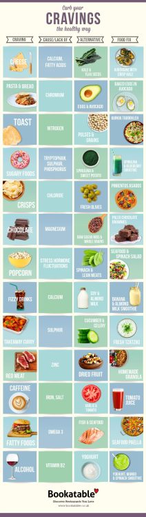 Food Images Have a Big Impact on How Much We Eat ➡ www.ahealthblog.com/bdms