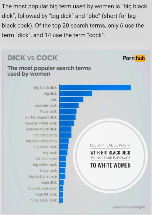 The internet has spread the QoS lifestyle rapidly. With women able to find out about BBC so easily a