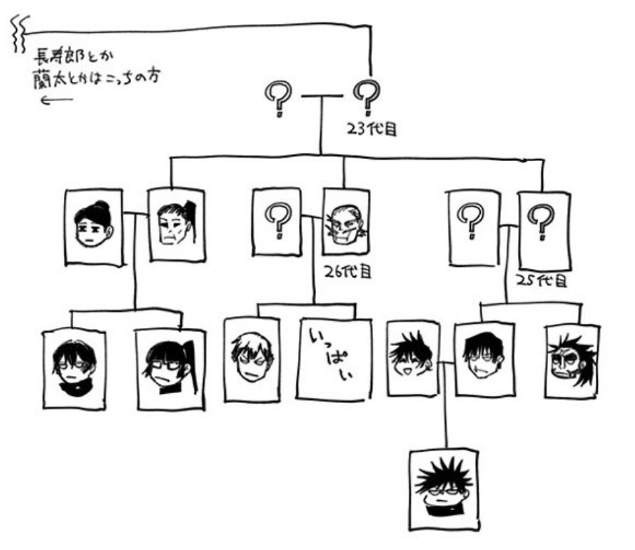 onmitsu] Kiyoshi Family Tree by Astaphis on DeviantArt