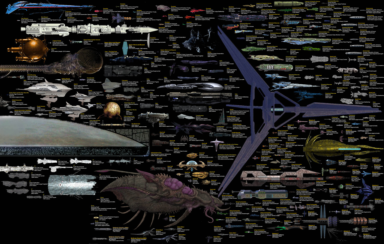 Size Comparison: Science Fiction Spaceships (2013)...