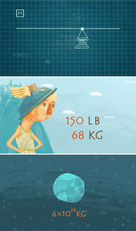 sixpenceee:  With a big enough lever, you can do anything.(GIF Source)