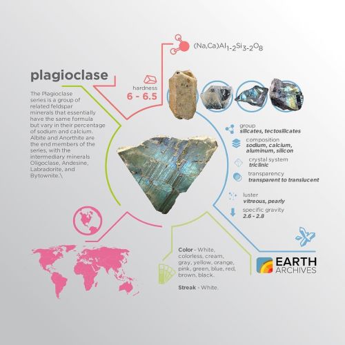 The Plagioclase Feldspars areimportant rock-forming minerals and occur in numerous mineral environme
