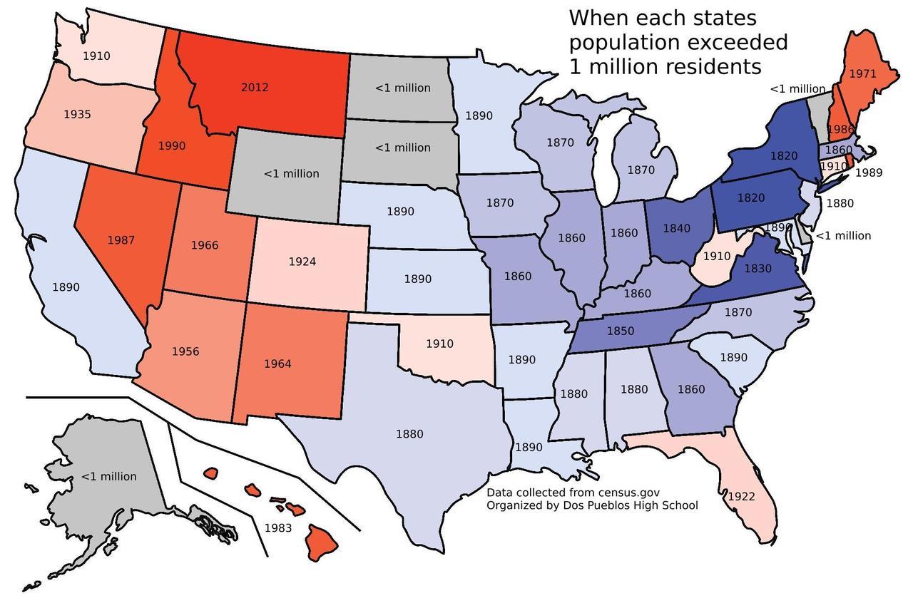 When each US state reached a population of 1,000,000 people.