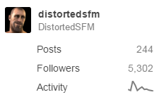 distortedsfm:  5302 followers special!  GFYCAT (Futa)GFYCAT (Non-futa)Mixtape (Futa)Mixtape (Non-futa)     I kinda missed the actual 5k milestone, but better late than never, right? Again, I wanted to thank all of you, ladies and gentlemen for following