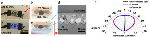  Brighter flexible electroluminescent film by adopting eye structure of nocturnal animalsA research 