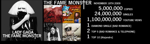 ladyiigaga:  Lady Gaga ~ Discography, Singles, Sales & YouTube views through the years. 