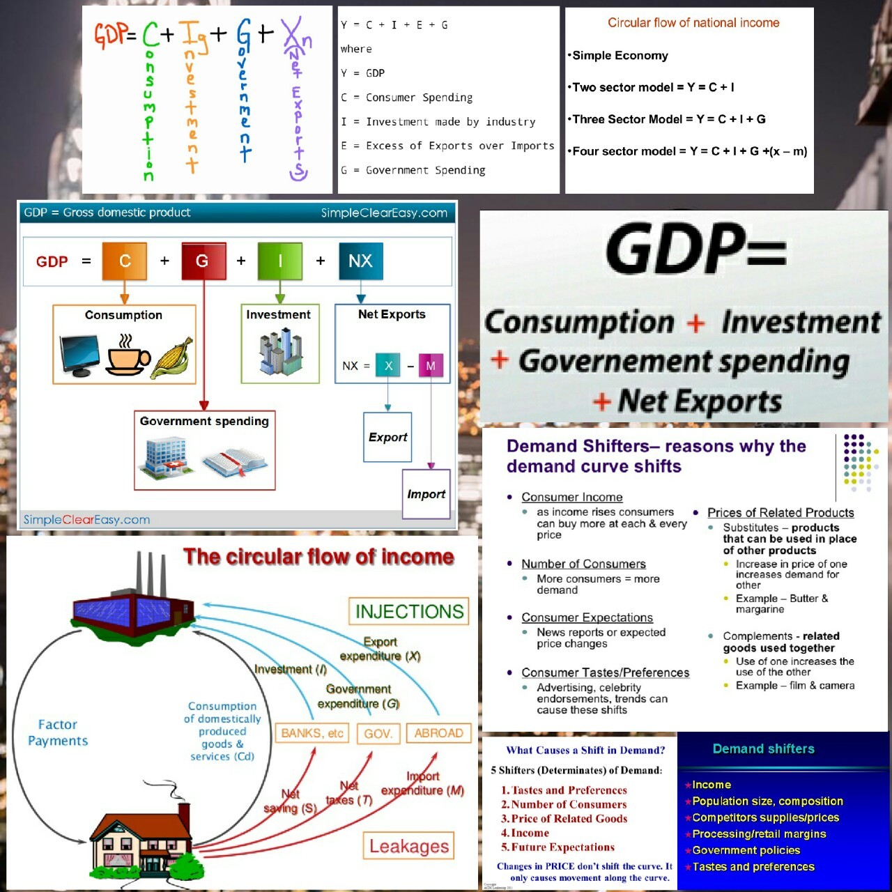 he-who-reads-between-the-lines:Bertnascious presents Gross Domestic Product or GDP