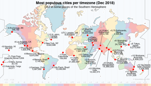 Most populous cities per timezone, Dec. 2018.