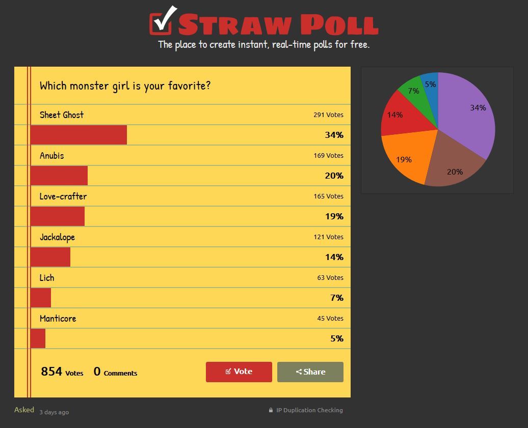 Based on the strawpoll on the last group of monster girls, I reworked the bottom