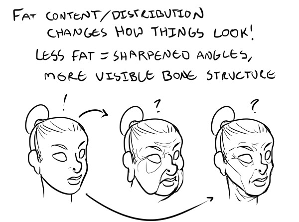 shithowdy:here’s a really phoned-in tutorial on aging characters and stuff for