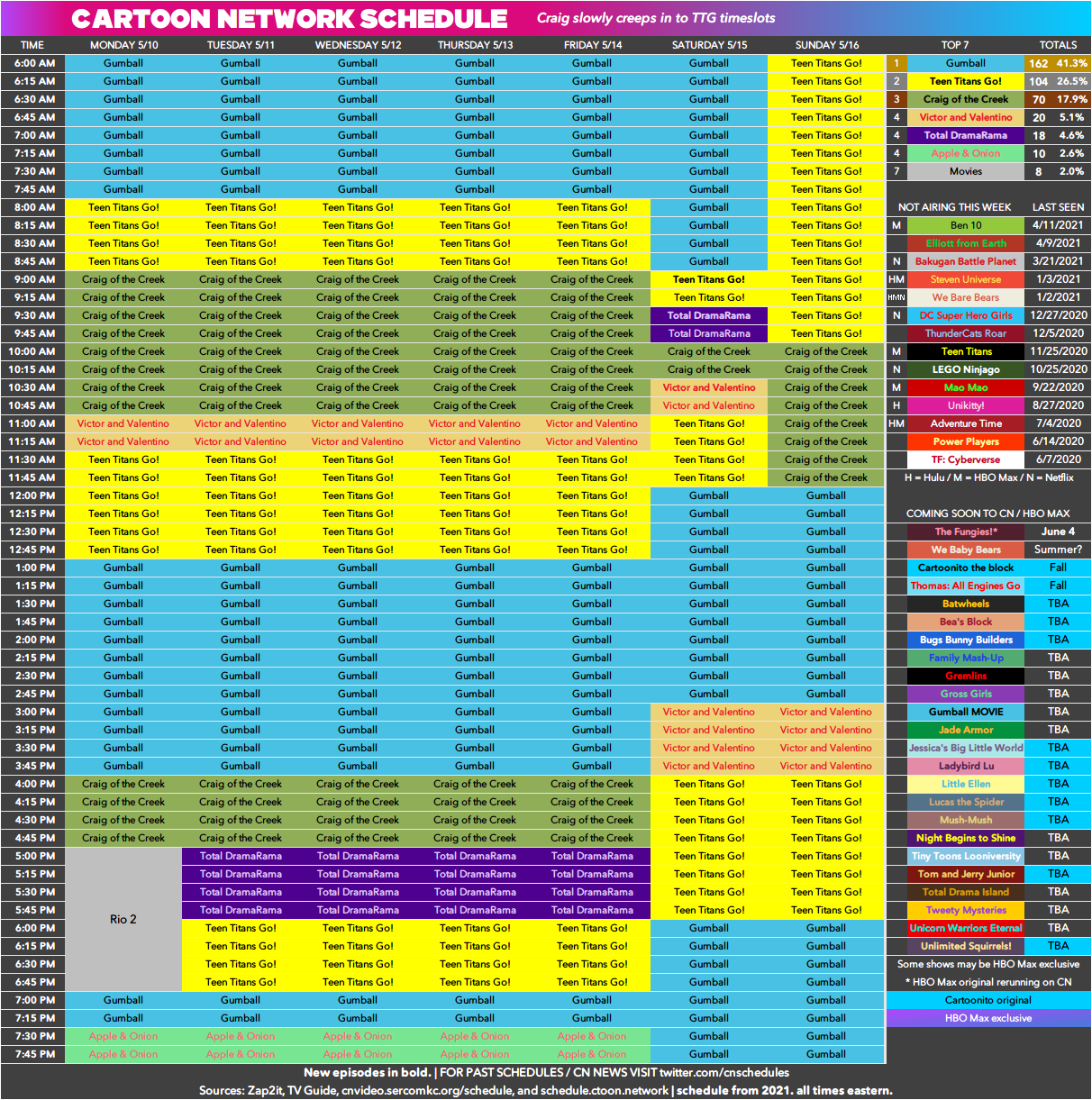 Cartoon Network schedule archive — Here's the last five weeks of AS  schedules.