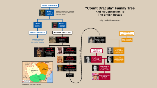 royal family related to dracula