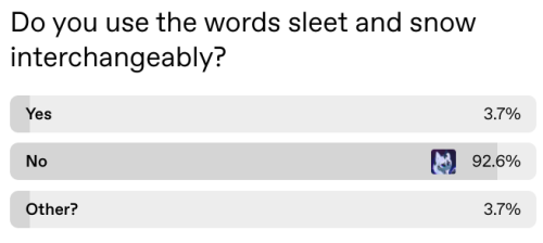 Look At Your Own Poll Results Lol:
