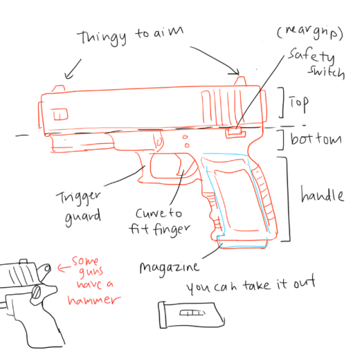 typette:  kelpls:  GGGUNS AND STUF i forgot who asked for it , as usual look up different refs to ;earn how to draw the amny differnt varieties of guns!!   awesommmeeeee!! now I have no excuse. 