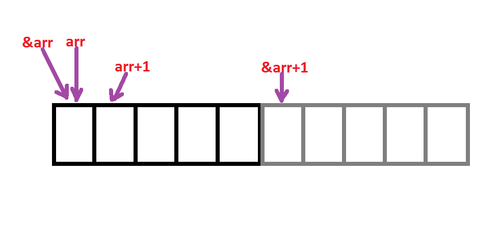 How to Find the Length of An Array in C