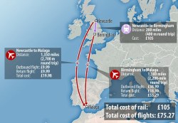 welele:  Dos británicas quedan para verse en Málaga porque era más barato los vuelos de ambas ida y vuelta que ir en tren de Newcastle a BirminghamLo del postureo ya talFunete