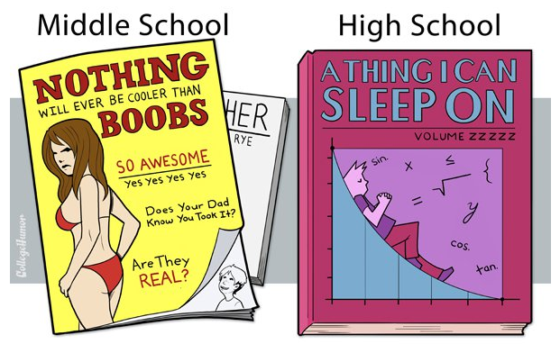 collegehumor:  Click to continue: What You’re Reading at Every Stage of Your Life