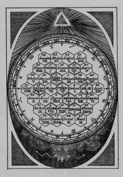 chaosophia218:Zoroaster - The Chaldean Oracles containing 37 hexagons.The doctrine of the Chaldean Oracles spoke of emanations from the Father, equated with fire, and of triadic entities. The highest entities mentioned in the Oracles are an absolutely