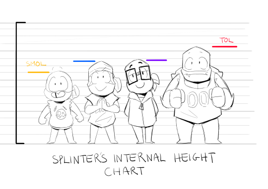 kal-zoni:  Headcanon time: Splinter decided the boys ages purely based on their heights