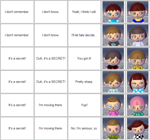 cubitum-eamus:  Animal Crossing: New Leaf english face and hair guide 