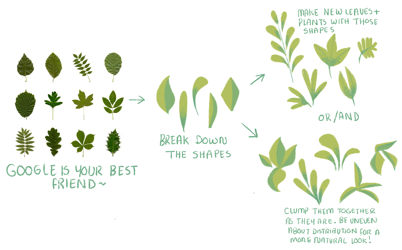  dommifox: A couple people asked me how I vary my leaves and trees and honestly,