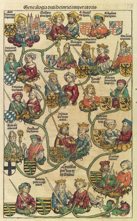 openmarginalis:Schedelsche Weltchronik: Nuremberg Chronicle by Hartmann Schedel, Germany c. 1496 via