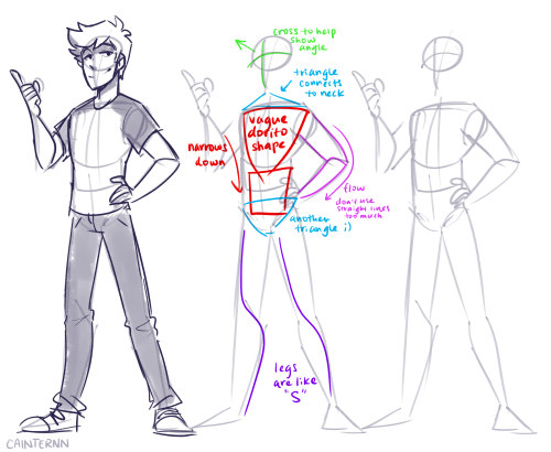 Is There Any Chance You Could Throw Together A Quick Body Structure Sketch Example/tutorial Thing Because