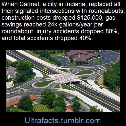 ultrafacts:  Source Follow Ultrafacts for more facts 