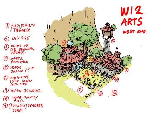 Wizard City WizArts campus concept art by writer/storyboard artist Hanna K. Nyström