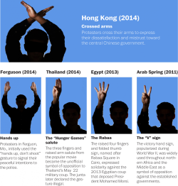 washingtonpost:  Hand gestures of protest around the world. 